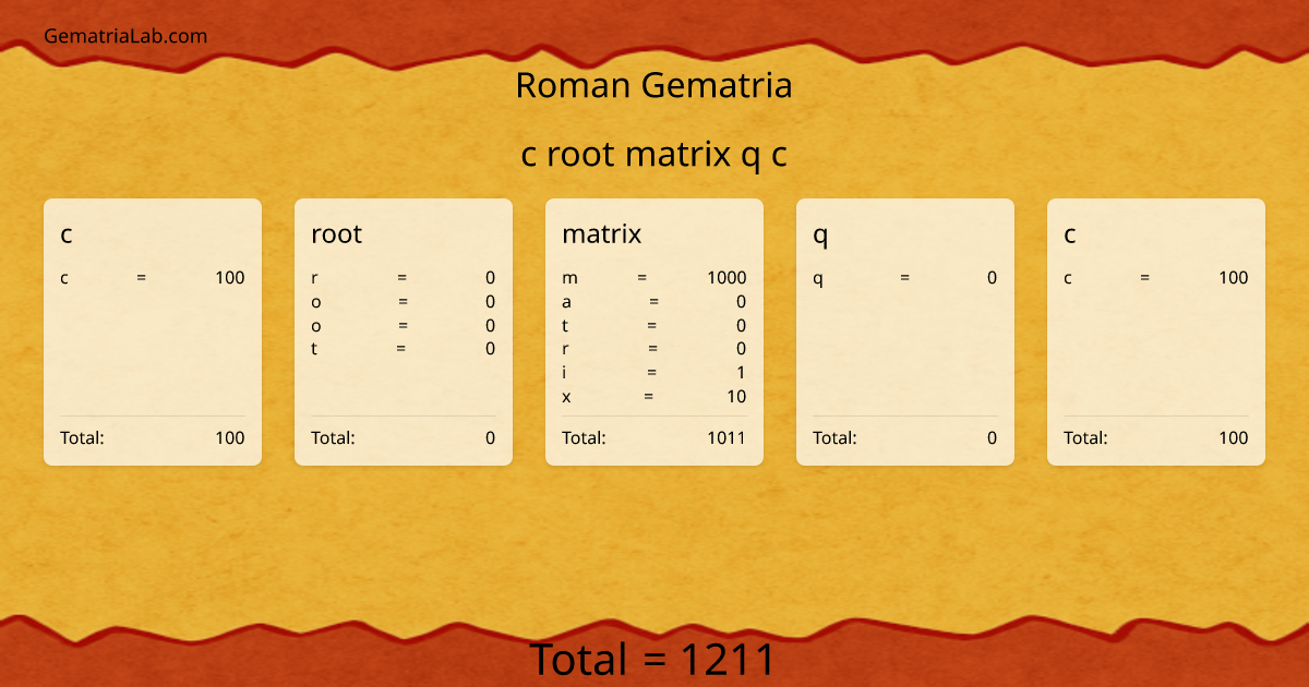 c root matrix q c in roman Gematria